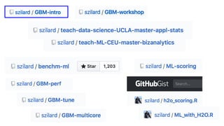 Gradient Boosting Machines (GBM): from Zero to Hero (with R and Python code)