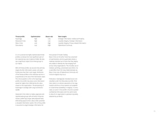 Threat profile	 Sophistication	 Abuse rate	 Main targets
Espionage	 High	 Low	 Strategic Information, Intellectual Property
Advanced Crime	 High	 Low	 Liquidity Integrity, Strategic Information
Mass Crime	 Low	 High	 Liquidity Integrity, Privacy-related Information
Disturbance	 Low	 High	 Operational Continuity
It is no surprise that highly sophisticated threat
profiles constitute the most significant part of
the reported security incidents (CSAN). We also
see a significant impact from these groups in
our report.
With all threat profiles, we assume they will also
target all other information assets, only signi-
ficantly less than their main target. Attribution
of the threat profiles to the individual sectors is
proportional to the size of the information asset.
The only exception to this is the Espionage
profile; this profile may value some information
assets far higher than reflected by the value
impact to the organization. The perspective of
Espionage is strategic with a big incentive for
stealth.
Advanced Crime refers to highly organized and
sophisticated groups with primarily a financial
motive, preferring a large, well-prepared heist,
while being opportunistic about other potential-
ly valuable information assets. Part of this profile
is assumed to target Strategic Information for
the purpose of insider trading.
Mass Crime on the other hand has a low level
of sophistication and thus generally utilizes a
relatively standard set of tools that they deploy
very widely to identify the “low hanging fruit”
across many organizations. This includes use of
malware, phishing, ransomware and others. As
a side-effect from the many failed attempts by
Mass Crime, loss of Operational Continuity and
Control Integrity may occur.
Politically or ideologically motivated actors are
classified under the Disturbance profile. Their
main intent is to disturb operations of an orga-
nization and thus critical systems are targeted
to compromise availability or integrity. In some
cases, an actor in this profile is found to publish
confidential information with the same intent
to disturb an organization’s operation (possibly
obtained by accident).
11
 