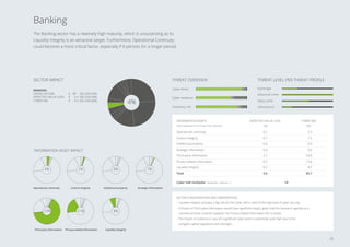 BANKING
GROSS INCOME € 99 BILLION (5%)
EXPECTED VALUE LOSS € 0.4 BILLION (4%)
CYBER VAR € 6.5 BILLION (8%)
SECTOR IMPACT
4%
The Banking sector has a relatively high maturity, which is unsurprising as its
Liquidity Integrity is an attractive target. Furthermore, Operational Continuity
could become a more critical factor, especially if it persists for a longer period.
Banking
Cyber threat
Cyber resilience
Insolvency risk
Operational continuity 0.2 2.3
Control integrity 0.1 1.5
Intellectual property 0.0 0.0
Strategic information 0.0 0.6
Third party information 2.7 43.8
Privacy-related information 0.5 12.8
Liquidity integrity 0.3 4.7
Total 3.6 65.7
Cyber VaR multiplier (expected : cybervar =) 18
INFORMATION ASSETS EXPECTED VALUE LOSS
(‰)
CYBER VAR
(‰)
SECTOR CONSIDERATIONS AND OBSERVATIONS
• Liquidity Integrity still plays a big role for the Cyber VaR in spite of the high level of cyber security.
• A breach of Third party Information would have signiﬁcant impact, given that the license to operate as a
commercial bank could be impaired. For Privacy-related Information this is similar.
• The impact on solvency in case of a signiﬁcant cyber event is potentially quite high due to the
stringent capital regulations and oversight.
Value exposure (in € mn per € bn revenue)
THREAT LEVEL PER THREAT PROFILE
Espionage
Advanced crime
Mass crime
Disturbance
INFORMATION ASSET IMPACT
4%
Operational continuity
2%
Control integrity
0%
Intellectual property
1%
Strategic information
72%
Third party information
21%
Privacy-related information
8%
Liquidity integrity
THREAT OVERVIEW
25
 