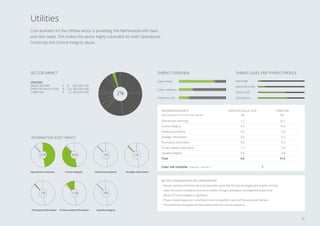 UTILITIES
GROSS INCOME € 25 BILLION (1%)
EXPECTED VALUE LOSS € 0.2 BILLION (2%)
CYBER VAR € 1.2 BILLION (2%)
SECTOR IMPACT
2%
Core business for the Utilities sector is providing The Netherlands with basic
and vital needs. This makes this sector highly vulnerable for both Operational
Continuity and Control Integrity abuse.
Utilities
Cyber threat
Cyber resilience
Insolvency risk
Operational continuity 1.2 22.3
Control integrity 4.5 19.4
Intellectual property 0.0 0.0
Strategic information 0.0 0.2
Third party information 0.0 0.2
Privacy-related information 1.2 5.4
Liquidity integrity 0.0 0.0
Total 6.8 47.6
Cyber VaR multiplier (expected : cybervar =) 7
INFORMATION ASSETS EXPECTED VALUE LOSS
(‰)
CYBER VAR
(‰)
SECTOR CONSIDERATIONS AND OBSERVATIONS
• Results represent foremost electricity provision, given that this has the largest part to gross income.
• Given the extent of physical controls on utilities through cyberspace, the expected impact from
abuse of Control Integrity is signiﬁcant.
• Privacy-related exposure is small due to the monopolistic nature of the associated markets.
• The solid ﬁnancial position of most utilities limits the risk for insolvency.
Value exposure (in € mn per € bn revenue)
THREAT LEVEL PER THREAT PROFILE
Espionage
Advanced crime
Mass crime
Disturbance
INFORMATION ASSET IMPACT
47%
Operational continuity
40%
Control integrity
0%
Intellectual property
1%
Strategic information
1%
Third party information
11%
Privacy-related information
0%
Liquidity integrity
THREAT OVERVIEW
31
 