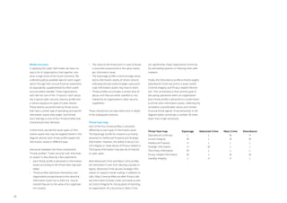 Model structure
In applying the Cyber VaR model, we have cre-
ated a list of organizations that together com-
prise a large share of the Dutch economy. We
collected publicly available data for each organi-
zation through their annual financial statements
(or equivalent), supplemented by other public
sources where needed. These organizations
each fall into one of the 14 sectors. Each sector
has a typical cyber security maturity profile and
a certain exposure to types of cyber attacks.
These attacks are performed by threat actors
that have a certain way of operating and specific
information assets they target. Each threat
actor belongs to one of four threat profiles that
characterizes their behavior.
Furthermore, we identify seven types of infor-
mation assets that may be targeted (listed in the
diagram above). Each threat profile targets the
information assets in different ways.
Interaction between the three components
“Threat profiles”, “Cyber security” and “Informati-
on assets” is described by a few statements:
•	Each threat profile is attracted to information
assets according to the threat heat map (see
table).
•	Threat profiles distribute themselves over
organizations proportional to the value the
information asset has to them (i.e. how at-
tracted they are to the value of an organizati-
on’s assets).
•	The value to the threat actor in case of abuse
is assumed proportional to the value impact
per information asset.
•	The Espionage profile is more strongly attrac-
ted to information assets of certain sectors,
indicating the perceived strategic value parti-
cular information assets may have to them.
•	Threat profiles accumulate a certain level of
abuse until they are either satisfied or neu-
tralized by an organization’s cyber security
capabilities.
These interactions are described more in depth
in the subsequent sections.
Threat heat map
Each of the four threat profiles is attracted
differently to each type of information asset.
The Espionage profile for instance is primarily
attracted to Intellectual Property and Strategic
Information. However, the ability to abuse Con-
trol Integrity or make abuse of Privacy-related or
Third-party Information may also be of interest
to cyber spies.
Both Advanced Crime and Mass Crime profiles
are interested in cash from abusing Liquidity In-
tegrity. Advanced Crime abuses Strategic Infor-
mation to support insider trading. In addition to
cash, Mass Crime profiles are after Privacy-rela-
ted Information (mostly credit card data) as well
as Control Integrity for the purpose of extorting
an organization. As a by-product, Mass Crime
can significantly impair Operational Continuity
by overloading systems or infecting them with
malware.
Finally, the Disturbance profile primarily targets
Operational Continuity and to a lesser extent
Controls Integrity and Privacy-related Informa-
tion. This contributes to their primary goal of
disrupting operations within an organization.
Each threat profile is attracted to a small extent
to all the other information assets, reflecting the
somewhat unpredictable nature and motives
of actual threat agents. A low attractivity in the
diagram below constitutes a number 50 times
lower than a high attractivity.
Threat heat map	 Espionage	 Advanced Crime	 Mass Crime	 Disturbance
Operational Continuity	 L	 L	 M	 H
Control Integrity	 M	 L	 M	 M
Intellectual Property	 H	 L	 L	 L
Strategic Information	 H	 M	 L	 L
Third Party Information	 M	 L	 L	 L
Privacy-related Information	 M	 L	 M	 M
Liquidity Integrity	 L	 H	 H	 L
36
 