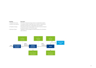 Capability	Description
1. Prevention from entry	 The fraction of attackers who gain entry to an organization’s systems.
2. Detection and response	The expected number of days after which an attacker is detected and
neutralized. No distinction is made between entry and abuse.
3. Prevention of abuse	The expected number of days between the breach of security measures
and the actual abuse of an information asset.
4. Recovery of losses	Capabilities to reduce damage incurred by the abuse of an information
asset (resilience).
1.
Prevention
from entry
Other
Insider
Backdoor
DDoS
3rd
party
2.
Breach detection
and response
3.
Prevention
of abuse
4.
Recovery
of losses
2.
Abuse detection
and response
NON-CRIMINAL
ASSESSMENT
CRIMINAL
ASSESSMENT
ABUSE
Accumilating
Losses
39
 