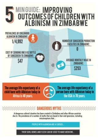 Improving Outcomes of Children with Albinism (6)