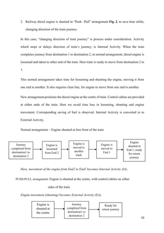10
2. Railway diesel engine is shunted in “Push –Pull” arrangement Fig. 2, to save time while,
changing direction of the train journey-
In this case, “changing direction of train journey” is process under consideration. Activity
which stops or delays direction of train’s journey, is Internal Activity. When the train
completes journey from destination 1 to destination 2, in normal arrangement, diesel engine is
loosened and taken to other end of the train. Here train is ready to move from destination 2 to
1.
This normal arrangement takes time for loosening and shunting the engine, moving it from
one end to another. It also requires clear line, for engine to move from one end to another.
New arrangement positions the diesel engine at the centre of train. Control cabins are provided
at either ends of the train. Here we avoid time loss in loosening, shunting and engine
movement. Corresponding saving of fuel is observed. Internal Activity is converted in to
External Activity.
Normal arrangement – Engine shunted at fore front of the train
Here, movement of the engine from End2 to End1 becomes Internal Activity (IA).
PUSH-PULL arrangement- Engine is shunted at the centre, with control cabins on either
sides of the train.
Engine movement (shunting) becomes External Activity (EA).
Journey
completed from
destination1 to
destination 2
Engine is
loosened
from End 2
Engine is
moved to
another
track
Engine is
moved to
End 1
Engine
shunted at
End 1, ready
for return
journey
Engine is
shunted at
the centre
Journey
completed from
destination1 to
destination 2
Ready for
return journey
 