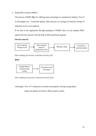 11
3. Ready-Mix Concrete (RMC):
The process of RMC Fig. 3 is offering many advantages to construction industry. Few of
its advantages are – Consistent quality, faster process, no wastage of material, storage of
materials at site is not required.
If we look at this application through paradigm of SMED, then we can compare RMC
against On-site concrete with the help of following block diagram-
On-site concrete
Here making of concrete is Internal Activity (IA).
RMC
Here making of concrete is External Activity (EA).
Advantage: 10 to 12 % reduction in cement consumption. Saving storage place.
Improved quality of mixture. Better quality control.
Raw material
storage at site
Raw material
taken in
proportion at site
Mixing is done
Concrete is
used at location
Ready Mixed
concrete from
vendor
Concrete is used
at location
 