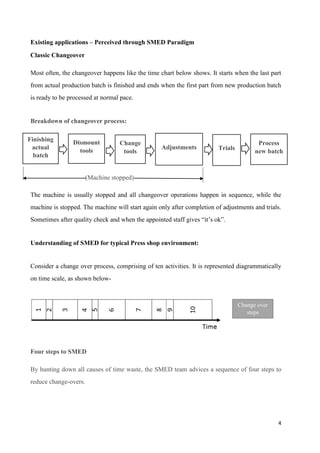 4
Existing applications – Perceived through SMED Paradigm
Classic Changeover
Most often, the changeover happens like the time chart below shows. It starts when the last part
from actual production batch is finished and ends when the first part from new production batch
is ready to be processed at normal pace.
Breakdown of changeover process:
(Machine stopped)
The machine is usually stopped and all changeover operations happen in sequence, while the
machine is stopped. The machine will start again only after completion of adjustments and trials.
Sometimes after quality check and when the appointed staff gives “it’s ok”.
Understanding of SMED for typical Press shop environment:
Consider a change over process, comprising of ten activities. It is represented diagrammatically
on time scale, as shown below-
Four steps to SMED
By hunting down all causes of time waste, the SMED team advices a sequence of four steps to
reduce change-overs.
Finishing
actual
batch
Dismount
tools
Change
tools
Adjustments Trials
Process
new batch
Change over
steps
 