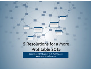 5resolutions