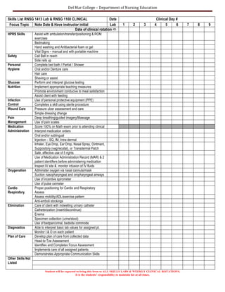 Del	
  Mar	
  College	
  –	
  Department	
  of	
  Nursing	
  Education	
  
Student will be expected to bring this form to ALL SKILLS LABS & WEEKLY CLINICAL ROTATIONS.
It is the students’ responsibility to maintain list at all times.
Skills List RNSG 1413 Lab & RNSG 1160 CLINICAL Date Clinical Day #
Focus Topic Note Date & Have instructor initial Lab 1 2 3 4 5 6 7 8 9
Date of clinical rotation 
Assist with ambulation/transfer/positioning & ROM
exercises
Bedmaking
Hand washing and Antibacterial foam or gel
HPRS Skills
Vital Signs – manual and with portable machine
Call Bell in reachSafety
Side rails up
Complete bed bath / Partial / Shower
Oral and/or Denture care
Hair care
Personal
Hygiene
Shaving or assist
Glucose Perform and interpret glucose testing
Implement appropriate teaching measures
Promote environment conducive to meal satisfaction
Nutrition
Assist client with feeding
Use of personal protective equipment (PPE)Infection
Control Completes a skill using sterile procedure
Pressure ulcer assessment and careWound Care
Simple dressing change
Deep breathing/guided imagery/MassagePain
Management Use of pain scales
Score 100% on Math exam prior to attending clinical
Interpret medication orders
Oral and/or sublingual
Injection – SQ, IM, Intra-dermal
Inhaler, Eye Drop, Ear Drop, Nasal Spray, Ointment,
Suppository (vag/recatal), or Transdermal Patch
Safe, effective use of 5 rights
Use of Medication Administration Record (MAR) & 2
patient identifiers before administering medication
Medication
Administration
Inspect IV site & monitor infusion of IV fluids
Administer oxygen via nasal cannula/mask
Suction nasopharyngeal and oropharyngeal airways
Use of incentive spirometer
Oxygenation
Use of pulse oximeter
Proper positioning for Cardio and Respiratory
Assess
Assess mobility/ADL/exercise pattern
Cardio
Respiratory
Anti-emboli stockings
Care of client with indwelling urinary catheter
Catheterization (insert/discontinue)
Enema
Specimen collection (urine/stool)
Elimination
Use of bedpan/urinal, bedside commode
Able to interpret basic lab values for assigned pt.Diagnostics
Monitor I & O on each patient
Develop plan of care from collected data
Head-to-Toe Assessment
Identifies and Completes Focus Assessment
Implements care of all assigned patients
Plan of Care
Demonstrates Appropriate Communication Skills
Other Skills Not
Listed
 