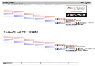 Arbitri:
(c)sportdata GmbH & Co KG 2000-2016(2016-03-13 13:15) -WKF Approved- v 8.4.0 build 1 Licenza: FIJLKAM 2016 (expire 2016-12-31)
Tatami Tabelloni
1,2
ASS KU F +68 Kg
34° Campionato Italiano Assoluto - Kumite - F
RIPASSAGGI: ASS KU F +68 Kg(1,2)
ASTA ARIANNA (19SR2368)
ASTA ARIANNA (19SR2368)
1
METTI SARA (09FI1272)
0
METTI SARA (09FI1272)
1
TOPINO ELEONORA (12RM1124)
1
COPPOLA_NERI ALESSIA (09F
COPPOLA_NERI ALESSIA (09FI0043)
2
DI_BELLO VIVIANA (16FG3204)
1
DI_BELLO VIVIANA (16FG3204)
1
PONTILLO MARIARCA (15NA3174)
0
 