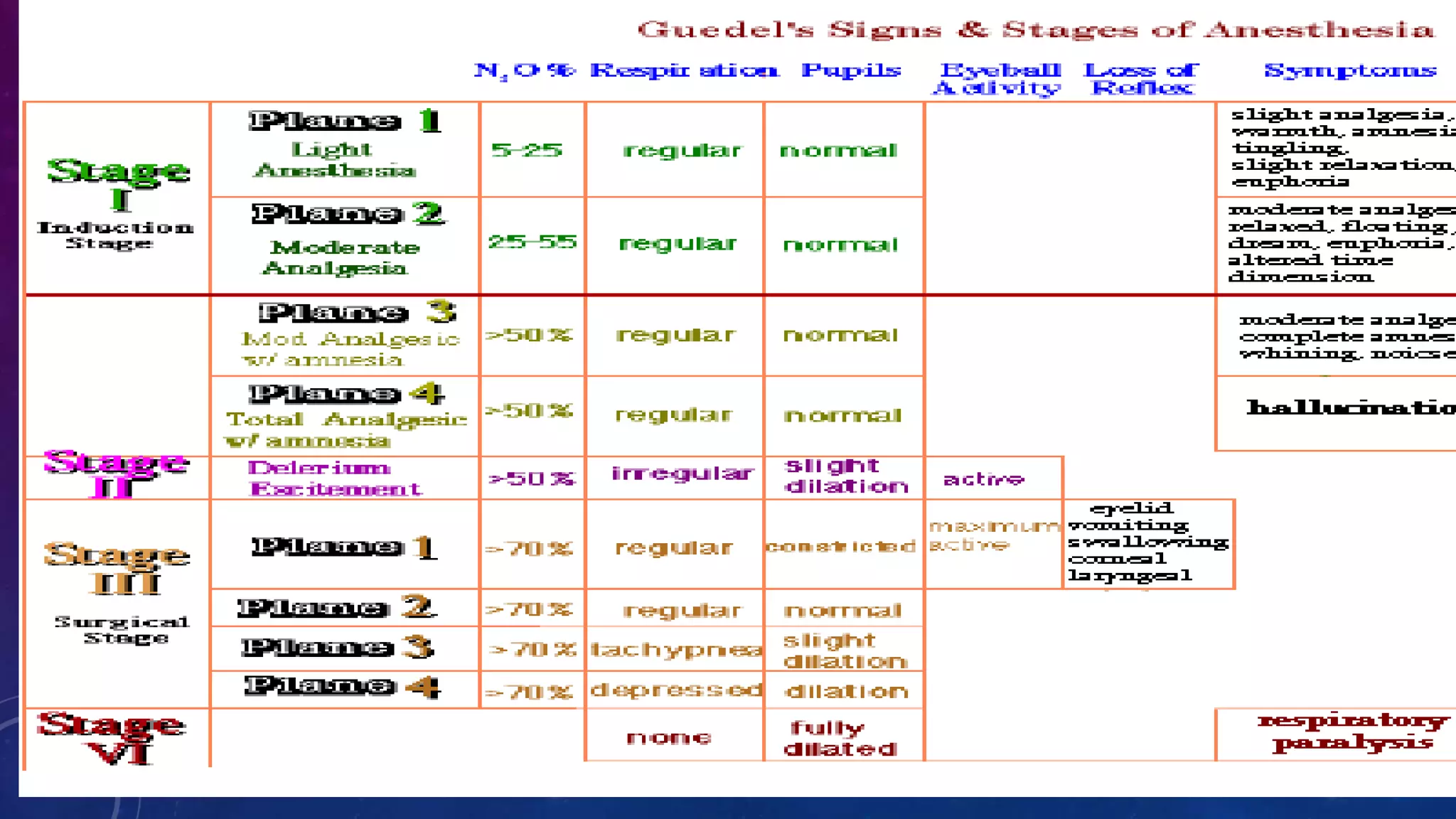 3&4 conduct of general and regional anaesthesia | PPTX