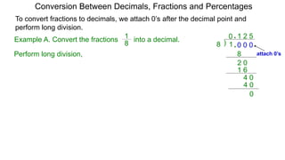 Example A. Convert the fractions into a decimal.
4 0
8
1
)8 1.
Perform long division,
.
0 0 0
1
8
2 0
2 5
1 6
Conversion Between Decimals, Fractions and Percentages
4 0
0
0
To convert fractions to decimals, we attach 0’s after the decimal point and
perform long division.
attach 0’s
 
