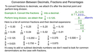 Example A. Convert the fractions into a decimal.
4 0
8
1
)8 1.
Perform long division, we obtain that
.1
8
2 0
2 5
1 6
Conversion Between Decimals, Fractions and Percentages
4 0
0
0
8
1
= 0.125.
=
2
1
Here is a list of common fractions and their decimal expansions:
0.50 =
4
1
0.25 =
5
1
0.20 =
10
1 0.10
=
20
1
0.05 =
25
1
0.04 =
50
1
0.02 =
100
1
0.01
8
1
= 0.125 8
2
= 0.250 8
3
= 0.375 8
4
= 0.500= 4
1 = 2
1
8
5
= 0.625 8
6 = 0.750 = 4
3
8
7
= 0.875
It’s easy to add or subtract decimals numbers–we don’t need to look for common
denominators as the case with fractions.
To convert fractions to decimals, we attach 0’s after the decimal point and
perform long division.
0 0 0
attach 0’s
 