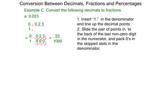 1. Insert “1.” in the denominator
and line up the decimal points.
2. Slide the pair of points in to
the back of the last non-zero digit
in the numerator, and pack 0’s in
the skipped slots in the
denominator.
Example C. Convert the following decimals to fractions.
a. 0.023
0 . 0 2 3
1 .0 0 0 1000
23=
0 . 0 2 3
1 .
=
.
.
Conversion Between Decimals, Fractions and Percentages
 