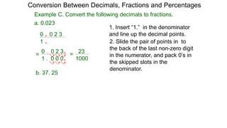 1. Insert “1.” in the denominator
and line up the decimal points.
2. Slide the pair of points in to
the back of the last non-zero digit
in the numerator, and pack 0’s in
the skipped slots in the
denominator.
Example C. Convert the following decimals to fractions.
a. 0.023
0 . 0 2 3
1 .0 0 0 1000
23=
0 . 0 2 3
1 .
=
.
.
b. 37. 25
Conversion Between Decimals, Fractions and Percentages
 