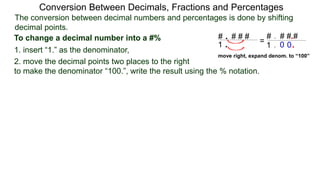 The conversion between decimal numbers and percentages is done by shifting
decimal points.
Conversion Between Decimals, Fractions and Percentages
1. insert “1.” as the denominator,
2. move the decimal points two places to the right
to make the denominator “100.”, write the result using the % notation.
To change a decimal number into a #% # . # # #
1 .
# . # # #
1 .
.
.0 0
=
move right, expand denom. to “100”
 