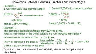 Conversion Between Decimals, Fractions and Percentages
Example E.
a. Convert 0.35% to a decimal number. b. Convert 3,000 % to a decimal number.
=
0.35
1 0 0.
0.35%
Hence 0.35% = 0.0035.
move left to reduce to “1”
= 0.00.35
=
3 0 0 0.
1 0 0.
3,000%
= 30.00.
Hence 3,000% = 30.00 or 30.
Example F.
The cost of a dozen eggs changed from $2.40 to $3.00.
What is the increase in the price? What is the % of increase in the price?
The increase in the price is 3.00 – 2.40 = $0.60.
The % of increase in the price is:
0.60the price hike
original price
=
2.40
= =
1
4
= 0.25 = 25%
So this is a 25 % increase in the price.
6.
24.
Question: If the price falls from $3.00 to $2.40, what is the % of price drop?
(Ans: 20%)
 