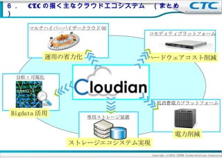 ６．　 CTC の描く主なクラウドエコシステム　（まとめ
）

    マルチハイパーバイザークラウド OS
                              コモディティプラットフォーム



         運用の省力化               ハードウェアコスト削減

 分析・可視化




                                 低消費電力プラットフォーム

Bigdata 活用
                  専用ストレージ装置


                                              電力削減
             ストレージエコシステム実現
                              Copyright (c)2012 ITOCHU Techno-Solutions Corporation
 