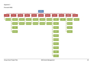 Group Event Project Plan MA Events Management 28
Appendix 3
Pre-event WBS
 
