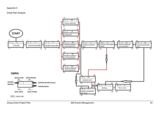 Group Event Project Plan MA Events Management 43
Appendix 5
Critial Path Analysis
 