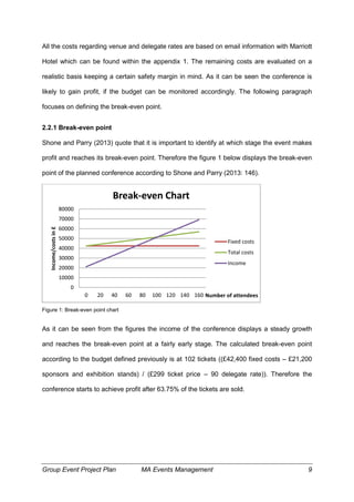 Group Event Project Plan MA Events Management 9
All the costs regarding venue and delegate rates are based on email information with Marriott
Hotel which can be found within the appendix 1. The remaining costs are evaluated on a
realistic basis keeping a certain safety margin in mind. As it can be seen the conference is
likely to gain profit, if the budget can be monitored accordingly. The following paragraph
focuses on defining the break-even point.
2.2.1 Break-even point
Shone and Parry (2013) quote that it is important to identify at which stage the event makes
profit and reaches its break-even point. Therefore the figure 1 below displays the break-even
point of the planned conference according to Shone and Parry (2013: 146).
Figure 1: Break-even point chart
As it can be seen from the figures the income of the conference displays a steady growth
and reaches the break-even point at a fairly early stage. The calculated break-even point
according to the budget defined previously is at 102 tickets ((£42,400 fixed costs – £21,200
sponsors and exhibition stands) / (£299 ticket price – 90 delegate rate)). Therefore the
conference starts to achieve profit after 63.75% of the tickets are sold.
0
10000
20000
30000
40000
50000
60000
70000
80000
0 20 40 60 80 100 120 140 160
Income/costsin£
Break-even Chart
Fixed costs
Total costs
Income
Number of attendees
 