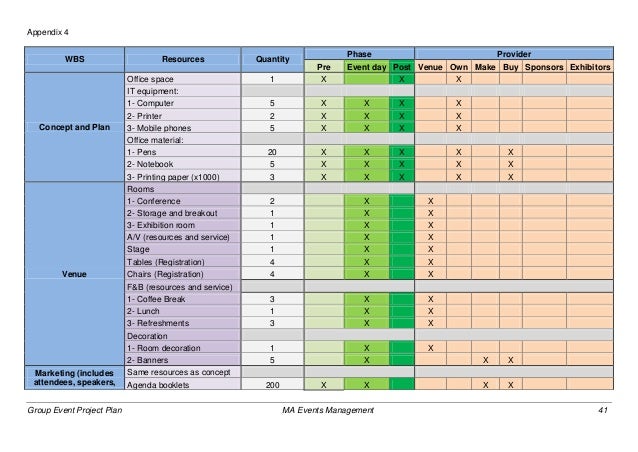 group event project plan event project plan example