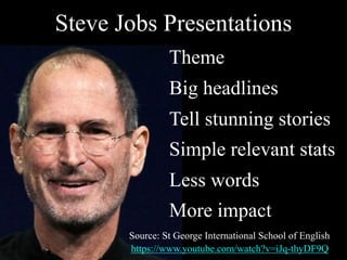 Steve Jobs Presentations
Theme
Big headlines
Tell stunning stories
Simple relevant stats
Less words
More impact
Source: St George International School of English
https://www.youtube.com/watch?v=iJq-thyDF9Q
 