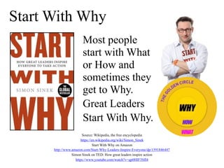 Most people
start with What
or How and
sometimes they
get to Why.
Great Leaders
Start With Why.
Source: Wikipedia, the free encyclopedia
https://en.wikipedia.org/wiki/Simon_Sinek
Start With Why on Amazon
http://www.amazon.com/Start-Why-Leaders-Inspire-Everyone/dp/1591846447
Simon Sinek on TED: How great leaders inspire action
https://www.youtube.com/watch?v=qp0HIF3SfI4
Start With Why
 