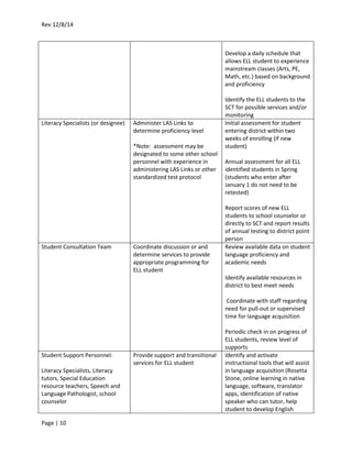 Rev 12/8/14
Page | 10
Develop a daily schedule that
allows ELL student to experience
mainstream classes (Arts, PE,
Math, etc.) based on background
and proficiency
Identify the ELL students to the
SCT for possible services and/or
monitoring
Literacy Specialists (or designee) Administer LAS Links to
determine proficiency level
*Note: assessment may be
designated to some other school
personnel with experience in
administering LAS Links or other
standardized test protocol
Initial assessment for student
entering district within two
weeks of enrolling (if new
student)
Annual assessment for all ELL
identified students in Spring
(students who enter after
January 1 do not need to be
retested)
Report scores of new ELL
students to school counselor or
directly to SCT and report results
of annual testing to district point
person
Student Consultation Team Coordinate discussion or and
determine services to provide
appropriate programming for
ELL student
Review available data on student
language proficiency and
academic needs
Identify available resources in
district to best meet needs
Coordinate with staff regarding
need for pull-out or supervised
time for language acquisition
Periodic check in on progress of
ELL students, review level of
supports
Student Support Personnel:
Literacy Specialists, Literacy
tutors, Special Education
resource teachers, Speech and
Language Pathologist, school
counselor
Provide support and transitional
services for ELL student
Identify and activate
instructional tools that will assist
in language acquisition (Rosetta
Stone, online learning in native
language, software, translator
apps, identification of native
speaker who can tutor, help
student to develop English
 