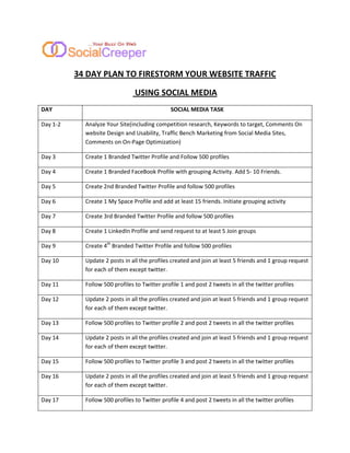 34 DAY PLAN TO FIRESTORM YOUR WEBSITE TRAFFIC

                                USING SOCIAL MEDIA
DAY                                            SOCIAL MEDIA TASK

Day 1-2     Analyze Your Site(including competition research, Keywords to target, Comments On
            website Design and Usability, Traffic Bench Marketing from Social Media Sites,
            Comments on On-Page Optimization)

Day 3       Create 1 Branded Twitter Profile and Follow 500 profiles

Day 4       Create 1 Branded FaceBook Profile with grouping Activity. Add 5- 10 Friends.

Day 5       Create 2nd Branded Twitter Profile and follow 500 profiles

Day 6       Create 1 My Space Profile and add at least 15 friends. Initiate grouping activity

Day 7       Create 3rd Branded Twitter Profile and follow 500 profiles

Day 8       Create 1 LinkedIn Profile and send request to at least 5 Join groups

Day 9       Create 4th Branded Twitter Profile and follow 500 profiles

Day 10      Update 2 posts in all the profiles created and join at least 5 friends and 1 group request
            for each of them except twitter.

Day 11      Follow 500 profiles to Twitter profile 1 and post 2 tweets in all the twitter profiles

Day 12      Update 2 posts in all the profiles created and join at least 5 friends and 1 group request
            for each of them except twitter.

Day 13      Follow 500 profiles to Twitter profile 2 and post 2 tweets in all the twitter profiles

Day 14      Update 2 posts in all the profiles created and join at least 5 friends and 1 group request
            for each of them except twitter.

Day 15      Follow 500 profiles to Twitter profile 3 and post 2 tweets in all the twitter profiles

Day 16      Update 2 posts in all the profiles created and join at least 5 friends and 1 group request
            for each of them except twitter.

Day 17      Follow 500 profiles to Twitter profile 4 and post 2 tweets in all the twitter profiles
 