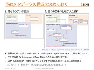 [DDBJjing34] DRA(DDBJ Read Sequence Archive) の紹介 | PDF