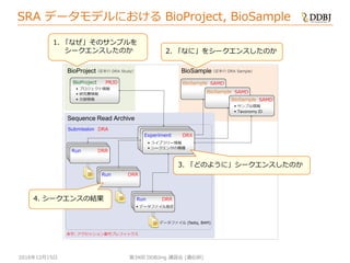 [DDBJing34] BioProject, BioSample の紹介 | PDF
