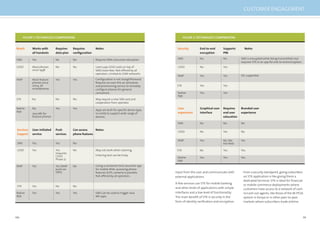 110 111
EXHIBIT 3:GROSS PROFIT CONTRIBUTION TO DATE (MTN MOBILE MONEY UGANDA)FIGURE 1:TECHNOLOGY COMPARISONS
Reach
SMS Yes No No
Works with
all handsets
Requires
data plan
Requires
conﬁguration
Notes
Requires little consumer education.
USSD Most phones
since 1998
No No Users pay USSD costs on top of
SMS/voice fees. Not offered by all
operators. Limited to GSM networks.
WAP Most feature
phones since
2004, all
smartphones
Yes Yes Conﬁguration is not straightforward.
Requires an over-the-air activation
and provisioning service to remotely
conﬁgure phones for general
consumers.
STK Yes No No May require a new SIM card and
cooperation from operator.
Native
App
No
Java ME for
feature phones
Yes Yes
Apps are built for speciﬁc device type,
so costly to support wide range of
devices.
Services
Support
SMS Yes Yes No
User-initiated
service
Push
services
Can access
phone features
Notes
USSD Yes Yes
(requires
USSD
Phase 2)
No May not work when roaming.
Entering text can be tricky.
WAP Yes Yes (WAP
push via
SMS)
No Using a container/mini-launcher app
for mobile Web, accessing phone
features (GPS, camera) is possible.
Not offered by all operators.
STK Yes No No
Native
App
Yes Yes Yes SMS can be used to trigger Java
ME apps.
EXHIBIT 3:GROSS PROFIT CONTRIBUTION TO DATE (MTN MOBILE MONEY UGANDA)FIGURE 2:TECHNOLOGY COMPARISONS
Security
SMS No No
End-to-end
encryption
Supports
PIN
Notes
SMS is encrypted while being transmitted, but
requires STK or an app for end-to-end encryption.
USSD No Yes
WAP Yes Yes SSL supported.
STK Yes Yes
Native
App
Yes Yes
User
experience
SMS No No
Graphical user
interface
Requires
end user
education
Branded user
experience
No
USSD No Yes
WAP Yes No, like
the Web
Yes
STK No Yes
Native
App
Yes Yes
No
Yes
Yes
From a security standpoint, giving subscribers
an STK application is like giving them a
dedicated terminal. STK is ideal for ﬁnancial
or mobile commerce deployments where
customers have access to a network of cash
in/cash out agents, like those of the M-PESA
system in Kenya or in other peer-to-peer
markets where subscribers trade airtime.
input from the user and communicate with
external applications.
A few services use STK for mobile banking
and other kinds of applications with simple
interfaces and a low level of functionality.
The main beneﬁt of STK is security in the
form of identity veriﬁcation and encryption.
CUSTOMER ENGAGEMENT
 
