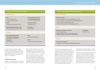 118 119
EXHIBIT 3:GROSS PROFIT CONTRIBUTION TO DATE (MTN MOBILE MONEY UGANDA)FIGURE 1.UK MOBILE MEDIA REGULATION MAZE
Ofcom
- Communication Act 2003
- The Digital Economy Act 2010
Content/Premium
Advertising Standards Authority
- Committee for Advertising and
Broadcaster Advertising Codes
ATVOD
- Audiovisual Services Media Directive
Gambling Commission
- Gambling Act 2005
Independent Mobile Classiﬁcation Body
- Self-regulatory code for mobile content
PhonepayPlus
- Code of Practice
Advertising Standards Authority
- Committee for Advertising and
Broadcaster Advertising Codes
Promotion
Ofcom
- Communication Act 2003
PhonepayPlus
- Code of Practice
ATVOD
- Audiovisual Services Media Directive
keeping up with the times. How do those
working within the mobile ecosystem, be
they mobile experts or those new to mobile
as a channel, identify the rules and comply?
Any rules, whether imposed at a statutory
level or through industry self-regulation,
must be clear, with the aim of protecting
consumers as well as growing and developing
the industry. Without clarity, interpretations
may differ as companies attempt to mould
their services and solutions to ﬁt existing rules.
purposes, either to research or make
purchases, and 57 percent have used their
mobile to perform a banking function, such
as sending airtime or money to someone else,
check their bank balance, pay bills or even
apply for and repay loans.
The Regulatory Landscape
Mobility is changing industries and lifestyles
at a fast pace, and regulations are not always
As the mobile opportunity grows, so will
complexity. For example, the convergence of
mobile and banking unites two separate and
distinct industries, with separate and distinct
regulations in place, neither of which was
drafted with the other in mind. Look at the
rules and regulations that apply, for example,
to the UK mobile market (Figure 1). The
potential for miscommunication is endless.
In addition, cross-regulation complicates
matters when an industry must determine
which enforcement body should take
precedenceoveraparticularmatter,suchasthe
promotion of premium rate content in the UK.
Effective consumer protection measures that
are clear, proportionate, appropriate and
targeted are essential to both securing and
maintaining consumer trust and continued
industry growth. Based on the MEF Global
Consumer Survey 2011 consumers are using
their mobiles for commerce purposes in
large numbers. At the same time, the ﬁndings
show that 27 percent of respondents cited
EXHIBIT 3:GROSS PROFIT CONTRIBUTION TO DATE (MTN MOBILE MONEY UGANDA)FIGURE 1.(CON’T) UK MOBILE MEDIA REGULATION MAZE
Ofﬁce of Fair Trading
- Consumer Protection from Unfair Trading Regulations 2008
- Business Protection from Misleading Advertising Regulations 2008
- eCommerce (EC Directive) Regulations 2002
- Consumer Protection (Distance Selling) Regulations 2000
Consumer/ eCommerce
Ofﬁce of the Information Commissioner
- Data Protection Act 1998
- Privacy and Electronic Communications (EC Directive)
Regulation 2003 (also known as ‘the Cookie Detective’)
Privacy
PhonepayPlus
- Code of Practice
Financial Services Authority
- European Communities (Electronic Money Regulations 2002)
e-Money
CUSTOMER ENGAGEMENT
 