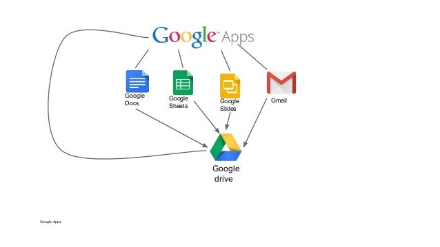 google drive backup slide
