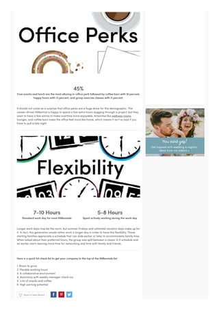 Save to Idea Board
45%
Free snacks and lunch are the most alluring in-office perk followed by coffee bars with 16 percent,
happy hours with 13 percent, and group exercise classes with 11 percent
It should not come as a surprise that office perks are a huge draw for this demographic. The
career-driven Millennial is happy to spend a few extra hours slugging through a project, but they
want to have a few extras to make overtime more enjoyable. Amenities like wellness rooms,
lounges, and coffee bars make the office feel more like home, which means it isn’t so bad if you
have to pull a late night.
7-10 Hours
Standard work day for most Millennials
5-8 Hours
Spent actively working during the work day
Longer work days may be the norm, but summer Fridays and unlimited vacation days make up for
it. In fact, this generation would rather work a longer day in order to have this flexibility. Those
starting families appreciate a schedule that can slide earlier or later to accommodate family time.
When asked about their preferred hours, the group was split between a classic 9-5 schedule and
an earlier start—leaving more time for networking and time with family and friends.
Here is a quick hit check list to get your company to the top of the Millennials list:
1. Room to grow
2. Flexible working hours
3. A collaborative environment
4. Autonomy with weekly manager check-ins
5. Lots of snacks and coffee
6. High earning potential
 