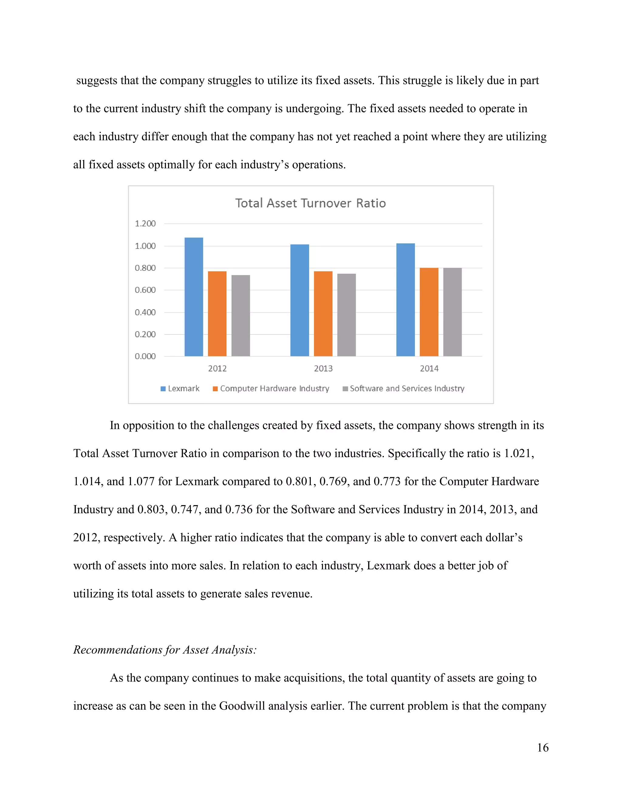 16
suggests that the company struggles to utilize its fixed assets. This struggle is likely due in part
to the current industry shift the company is undergoing. The fixed assets needed to operate in
each industry differ enough that the company has not yet reached a point where they are utilizing
all fixed assets optimally for each industry’s operations.
In opposition to the challenges created by fixed assets, the company shows strength in its
Total Asset Turnover Ratio in comparison to the two industries. Specifically the ratio is 1.021,
1.014, and 1.077 for Lexmark compared to 0.801, 0.769, and 0.773 for the Computer Hardware
Industry and 0.803, 0.747, and 0.736 for the Software and Services Industry in 2014, 2013, and
2012, respectively. A higher ratio indicates that the company is able to convert each dollar’s
worth of assets into more sales. In relation to each industry, Lexmark does a better job of
utilizing its total assets to generate sales revenue.
Recommendations for Asset Analysis:
As the company continues to make acquisitions, the total quantity of assets are going to
increase as can be seen in the Goodwill analysis earlier. The current problem is that the company
 