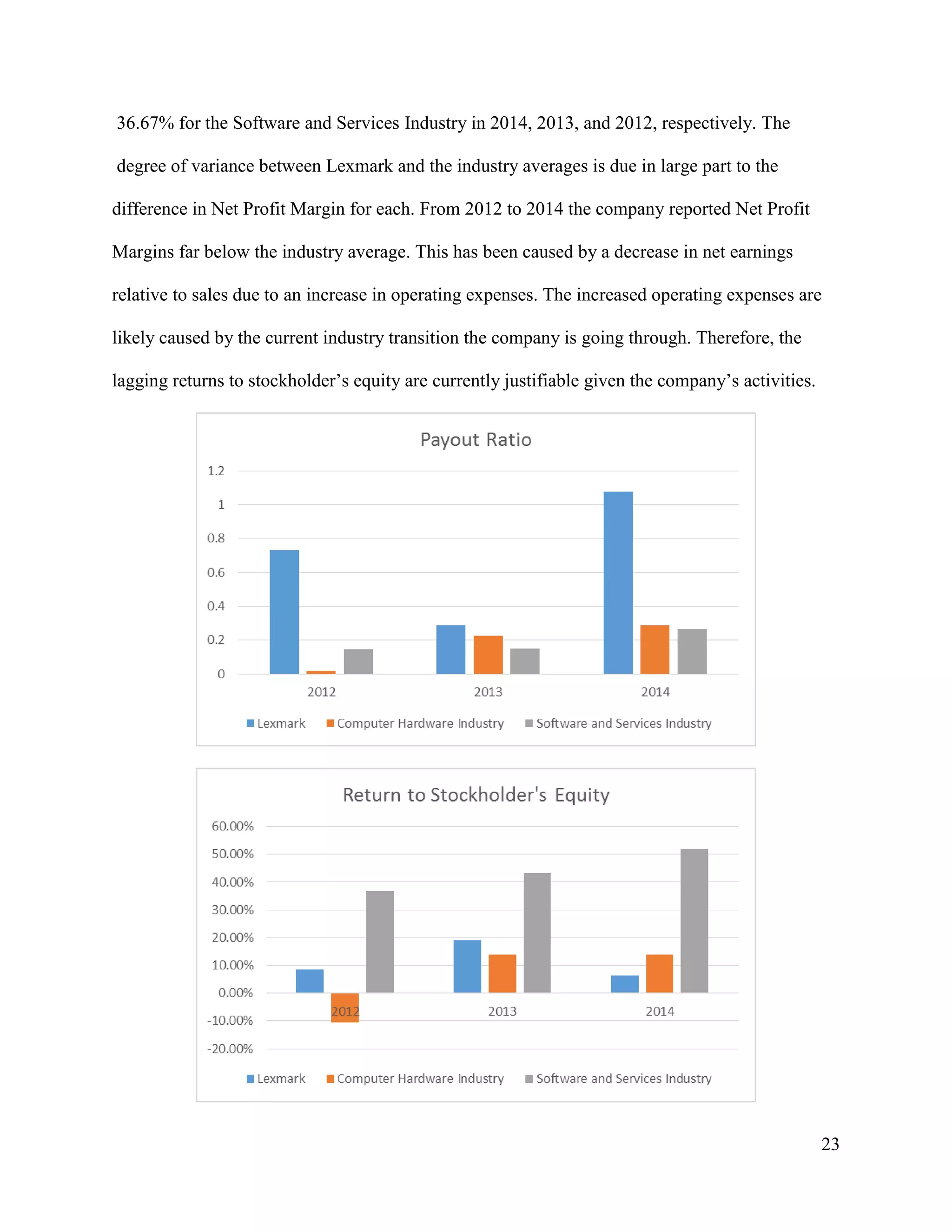 23
36.67% for the Software and Services Industry in 2014, 2013, and 2012, respectively. The
degree of variance between Lexmark and the industry averages is due in large part to the
difference in Net Profit Margin for each. From 2012 to 2014 the company reported Net Profit
Margins far below the industry average. This has been caused by a decrease in net earnings
relative to sales due to an increase in operating expenses. The increased operating expenses are
likely caused by the current industry transition the company is going through. Therefore, the
lagging returns to stockholder’s equity are currently justifiable given the company’s activities.
 