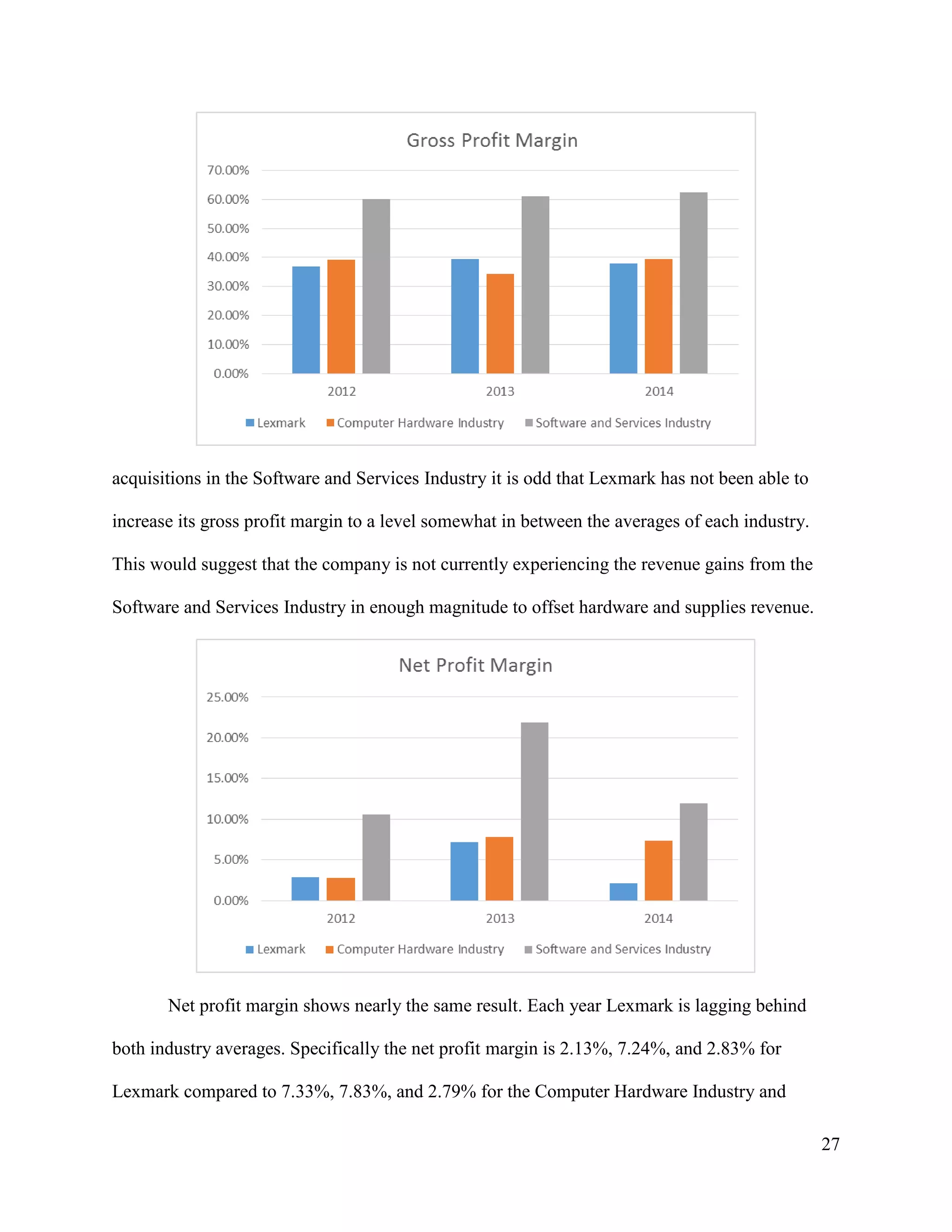 27
acquisitions in the Software and Services Industry it is odd that Lexmark has not been able to
increase its gross profit margin to a level somewhat in between the averages of each industry.
This would suggest that the company is not currently experiencing the revenue gains from the
Software and Services Industry in enough magnitude to offset hardware and supplies revenue.
Net profit margin shows nearly the same result. Each year Lexmark is lagging behind
both industry averages. Specifically the net profit margin is 2.13%, 7.24%, and 2.83% for
Lexmark compared to 7.33%, 7.83%, and 2.79% for the Computer Hardware Industry and
 