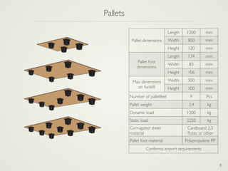8
Pallet dimensions
Length 1200 mm
Width 800 mm
Height 120 mm
Pallet foot
dimensions
Length 134 mm
Width 83 mm
Height 106 mm
Max dimensions
on forklift
Width 300 mm
Height 100 mm
Number of palletfeet 9 Pcs
Pallet weight 2,4 kg
Dynamic load 1200 kg
Static load 2250 kg
Corrugated sheet
material
Cardboard 2,3
ﬂutes or other
Pallet foot material Polypropylene PP
Conforms export requirements
Pallets
 