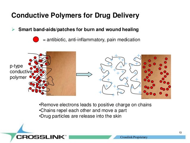 Conducting polymer actuators phd thesis