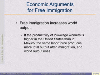 C
H
A
P
T
E
R
34:
Globalization
© 2004 Prentice Hall Business Publishing Principles of Economics, 7/e Karl Case, Ray Fair 21 of 42
Economic Arguments
for Free Immigration
• Free immigration increases world
output.
• If the productivity of low-wage workers is
higher in the United States than in
Mexico, the same labor force produces
more total output after immigration, and
world output rises.
 