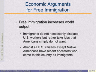 C
H
A
P
T
E
R
34:
Globalization
© 2004 Prentice Hall Business Publishing Principles of Economics, 7/e Karl Case, Ray Fair 22 of 42
Economic Arguments
for Free Immigration
• Free immigration increases world
output.
• Immigrants do not necessarily displace
U.S. workers but rather take jobs that
Americans simply do not want.
• Almost all U.S. citizens except Native
Americans have recent ancestors who
came to this country as immigrants.
 