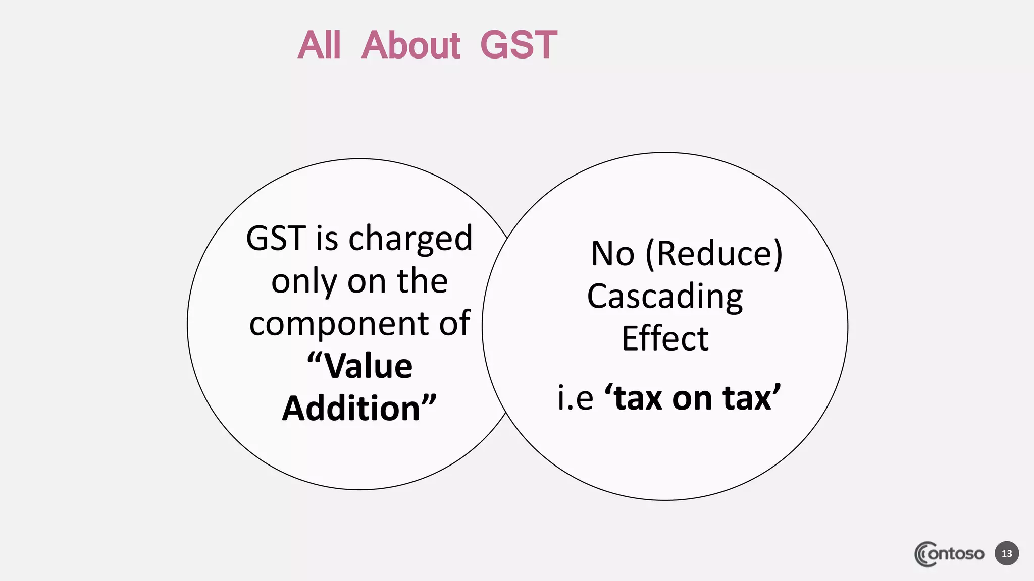 (34) gst overview ah authors
