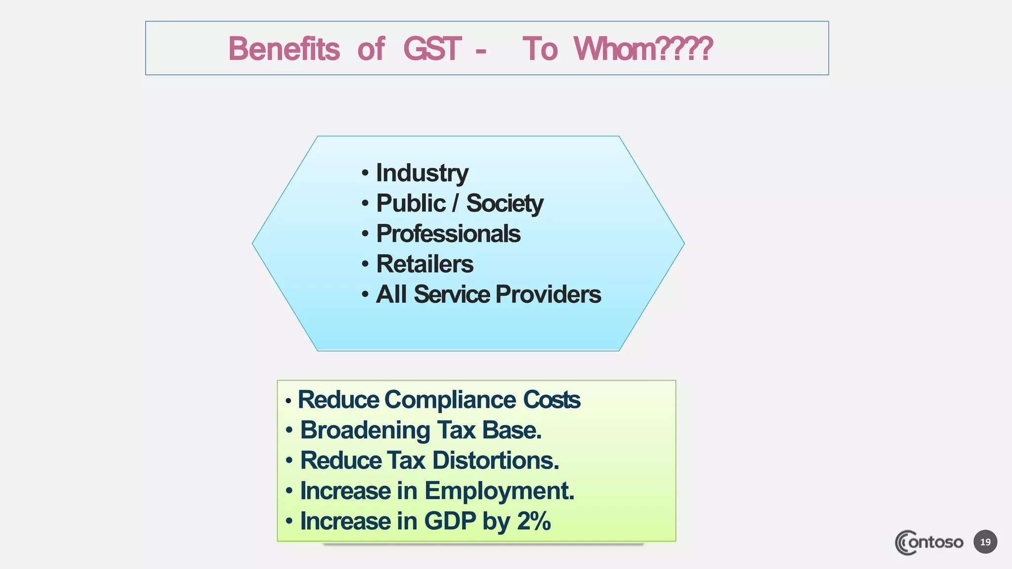 (34) gst overview ah authors