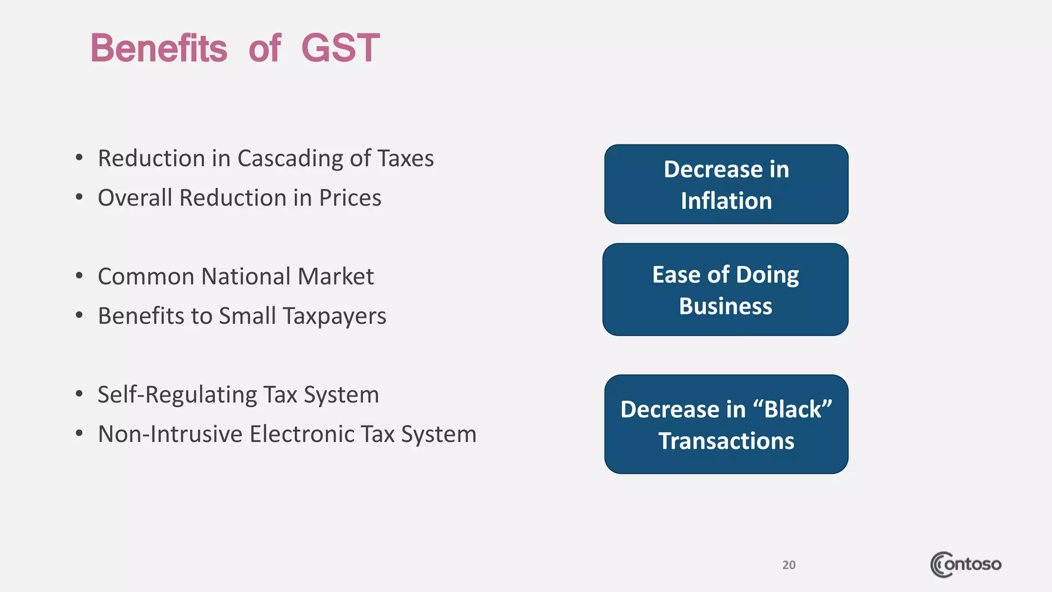 (34) gst overview ah authors