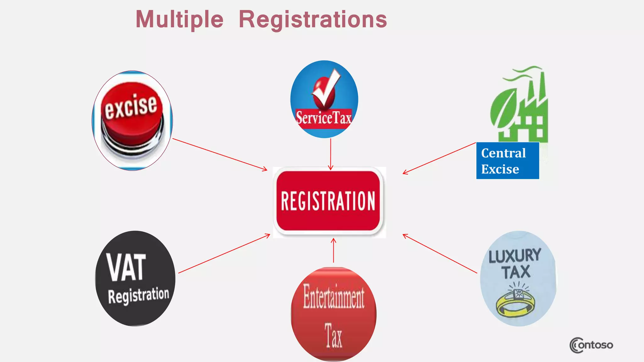 (34) gst overview ah authors