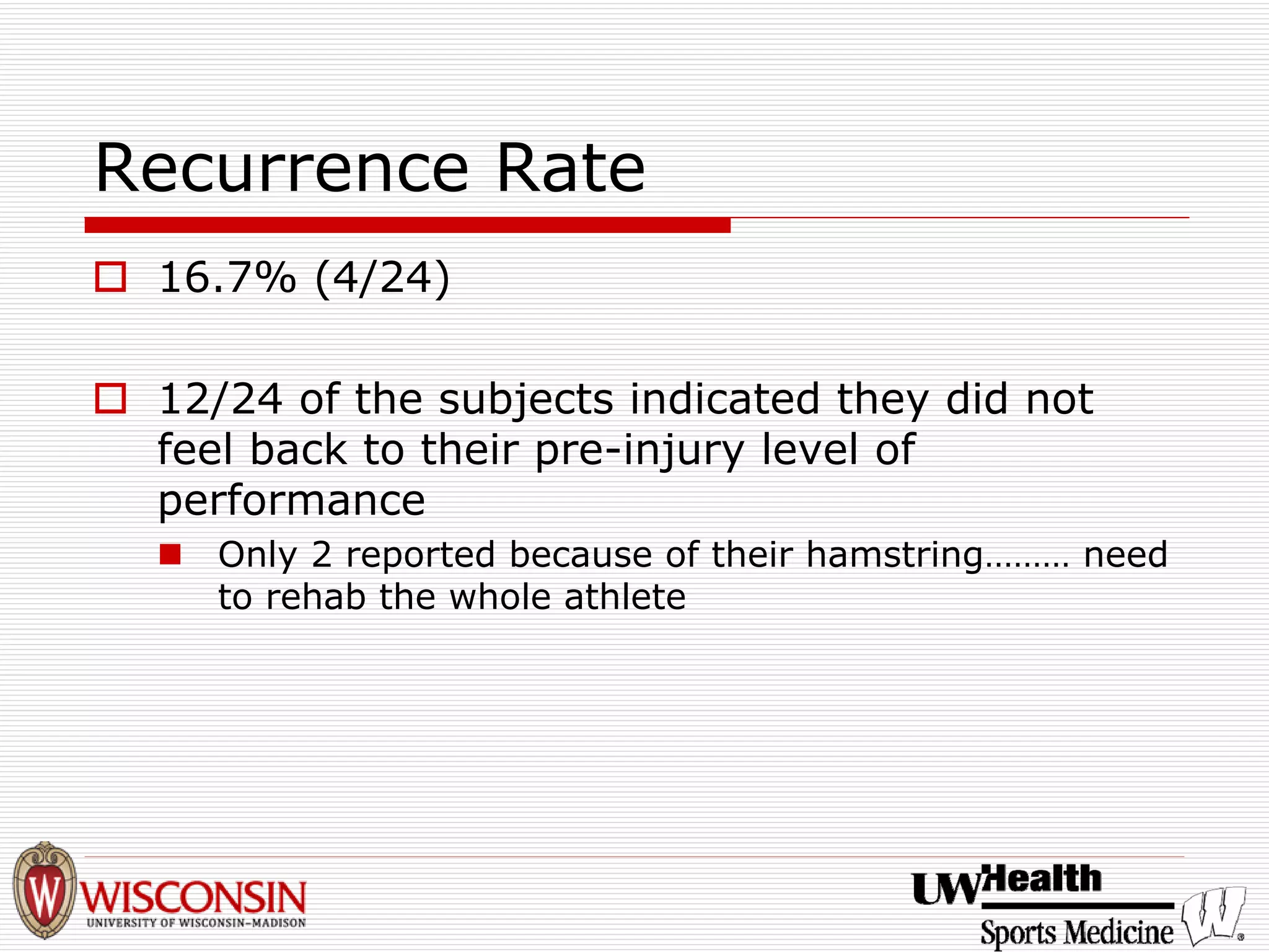 Recurrence Rate 
† 
16.7% (4/24) 
† 
12/24 of the subjects indicated they did not feel back to their pre-injury level of performance 
„ 
Only 2 reported because of their hamstring………need to rehab the whole athlete  
