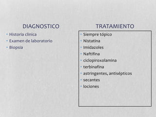 DIAGNOSTICO
• Historia clinica
• Examen de laboratorio
• Biopsia

TRATAMIENTO
•
•
•
•
•
•
•
•
•

Siempre tópico
Nistatina
Imidazoles
Naftifina
ciclopiroxolamina
terbinafina
astringentes, antisépticos
secantes
lociones

 