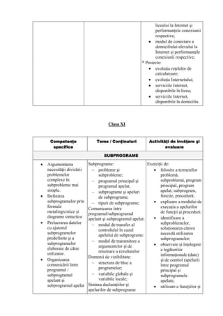 liceului la Internet şi
                                                                performanţele conexiunii
                                                                respective;
                                                             • modul de conectare a
                                                                domiciliului elevului la
                                                                Internet şi performanţele
                                                                conexiunii respective;
                                                         * Proiecte:
                                                             • evoluţia reţelelor de
                                                                calculatoare;
                                                             • evoluţia Internetului;
                                                             • serviciile Internet,
                                                                disponibile în liceu;
                                                             • serviciile Internet,
                                                                disponibile la domiciliu.



                                       Clasa XI


     Competenţe                 Teme / Conţinuturi           Activităţi de învăţare şi
      specifice                                                      evaluare

                                    SUBPROGRAME

•   Argumentarea            Subprograme:                    Exerciţii de:
    necesităţii divizării     − probleme şi                    • folosire a termenilor
    problemelor                  subprobleme;                      problemă,
    complexe în               − programul principal şi             subproblemă, program
    subprobleme mai              programul apelat;                 principal, program
    simple.                   − subprograme şi apeluri             apelat, subprogram,
•   Definirea                    de subprograme;                   funcţie, procedură;
    subprogramelor prin       − tipuri de subprograme;         • explicare a modului de
    formule                 Comunicarea între                      execuţia a apelurilor
    metalingvistice şi      programul/subprogramul                 de funcţii şi proceduri;
    diagrame sintactice     apelant şi subprogramul apelat:    • identificare a
•   Prelucrarea datelor       − modul de transfer al               subproblemelor,
    cu ajutorul                  controlului în cazul              soluţionarea cărora
    subprogramelor               apelului de subprograme.          necesită utilizarea
    predefinite şi a                                               subprogramelor;
                              − modul de transmitere a
    subprogramelor                                             • observare şi înţelegere
                                 argumentelor şi de
    elaborate de către                                             a legăturilor
                                 returnare a rezultatelor
    utilizator.                                                    informaţionale (date)
                            Domenii de vizibilitate:
•   Organizarea                                                    şi de control (apeluri)
    comunicării între         − structura de bloc a
                                                                   între programul
    programul /                  programelor;
                                                                   principal şi
    subprogramul              − variabile globale şi               subprogramele
    apelant şi                   variabile locale;                 apelate;
    subprogramul apelat     Sintaxa declaraţiilor şi           • utilizare a funcţiilor şi
                            apelurilor de subprograme
 