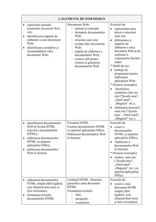 2. ELEMENTE DE WEB DESIGN
• explicarea sensului           Documente Web:                     Exerciţii de:
  termenilor document Web,        − noţiuni şi concepte;           • reprezentare prin
  site;                           − formatele documentelor            desen a structurii
• identificarea etapelor de         Web;                              unui site;
  elaborare a unui document       − structura unui site;           • diferenţiere a
  Web;                            − cerinţe către documente           etapelor de
• identificarea cerinţelor şi       Web;                              elaborare a unui
  recomandărilor către            − etapele de elaborare a            document Web şi de
  documente Web;                    documentelor Web;                 explicare a
                                  − resurse soft pentru               conţinutului fiecărei
                                    crearea şi generarea              etape;
                                    documentelor Web.              * Studii de caz:
                                                                   • limbaje de
                                                                      programare pentru
                                                                      elaborarea
                                                                      aplicaţiilor Web;
                                                                   * Proiecte (exemple):
                                                                   • formularea
                                                                      cerinţelor către un
                                                                      site (“Şcoala mea”,
                                                                      „Satul natal”,
                                                                      „Magazin” etc.);
                                                                   • elaborarea structurii
                                                                      unui site (“Şcoala
                                                                      mea”, „Satul natal”,
                                                                      „Magazin” etc.);
• identificarea documentelor    Formatul HTML.                     Exerciţii de:
  Web în format HTML            Crearea documentelor HTML          • creare a
  (succint a documentelor       cu ajutorul aplicaţiilor Office.      documentelor
  HTML);                        Publicarea documentelor Web           HTML cu ajutorul
• elaborarea documentelor       în Internet                           aplicaţiilor Office;
  HTML cu ajutorul                                                 • *publicare a
  aplicaţiilor Office;                                                documentelor Web
• publicarea documentelor                                             în Internet;
  Web în Internet                                                  * Proiecte (exemple):
                                                                   • crearea unui site
                                                                      (“Şcoala mea”,
                                                                      „Satul natal”,
                                                                      „Magazin” etc.) cu
                                                                      ajutorul aplicaţiilor
                                                                      Office;
• elaborarea documentelor       Limbajul HTML. Structura           Exerciţii de:
  HTML simple (fără legături,   generală a unui document           • creare a unui
  care afişează doar texte şi   HTML.                                 document HTML
  linii orizontale);            Formatarea textului:                  simplu (fără
• formatarea textului             − titlu;                            legături, care
  documentelor HTML               − paragrafe;                        afişează doar texte
                                  − comentarii;                       şi linii orizontale);
 